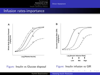 Assessing Insulin Resistance | PDF
