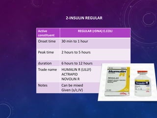 Active
constituent
REGULAR (rDNA) E.COLI
Onset time 30 min to 1 hour
Peak time 2 hours to 5 hours
duration 6 hours to 12 hours
Trade name HUMALIN R (LILLY)
ACTRAPID
NOVOLIN R
Notes Can be mixed
Given (s/c,IV)
2-INSULIN REGULAR
 
