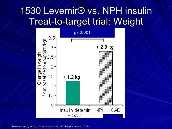 insulins and insulin delivery levemir chart