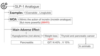 Examples Exenatide , Liraglutide
MOA Mimic the action of incretin (incretin analogue)
But more powerful.(WHY!)
Main Adverse Effect
Hypoglycemia (not alone) Weight loss
HOW?
Thyroid and pancreatic cancer
Pancreatitis
GLP-1 Analogue
GIT: N 40% , V 15%
In animals
 