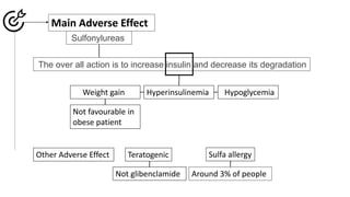 Main Adverse Effect
Sulfonylureas
The over all action is to increase insulin and decrease its degradation
Weight gain Hyperinsulinemia Hypoglycemia
Not favourable in
obese patient
Other Adverse Effect Teratogenic
Not glibenclamide
Sulfa allergy
Around 3% of people
 