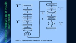 Insulin | PPTX