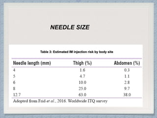 Internal
NEEDLE SIZE
 