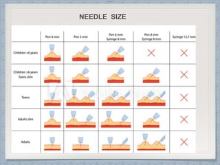 Internal
NEEDLE SIZE
 