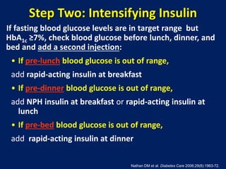 Step Two: Intensifying Insulin
If fasting blood glucose levels are in target range but
HbA1c ≥7%, check blood glucose before lunch, dinner, and
bed and add a second injection:
• If pre-lunch blood glucose is out of range,
add rapid-acting insulin at breakfast
• If pre-dinner blood glucose is out of range,
add NPH insulin at breakfast or rapid-acting insulin at
lunch
• If pre-bed blood glucose is out of range,
add rapid-acting insulin at dinner
Nathan DM et al. Diabetes Care 2006;29(8):1963-72.
 