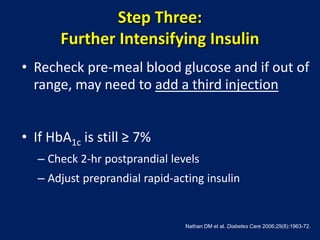 Step Three:
Further Intensifying Insulin
• Recheck pre-meal blood glucose and if out of
range, may need to add a third injection
• If HbA1c is still ≥ 7%
– Check 2-hr postprandial levels
– Adjust preprandial rapid-acting insulin
Nathan DM et al. Diabetes Care 2006;29(8):1963-72.
 