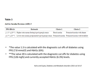 • *The value 1.3 is calculated with the diagnostic cut offs of diabetes using
FPG (7.8 mmol/l) and HbA1c (6%).
• **The value 20 is calculated with the diagnostic cut offs for diabetes using
FPG (126 mg%) and currently accepted HbA1c (6.3%) levels.
Kalra and Gupta, Diabetes and Metabolic disorders 2015 vol 14:17
 