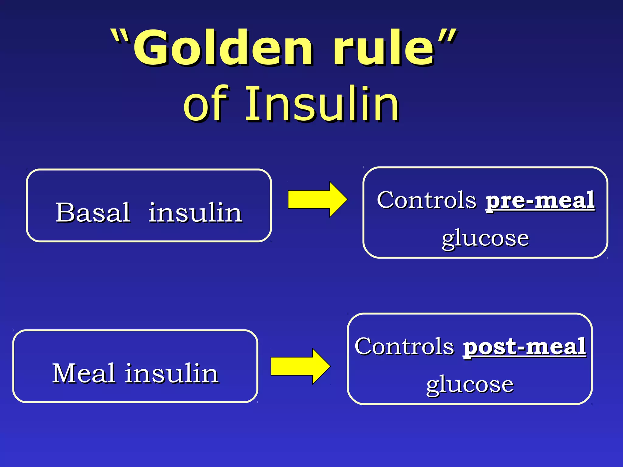 Insulin therapy in type 2 diabetes | PPT