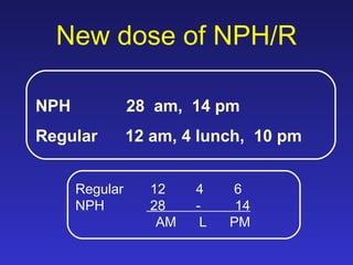 Nph Rph Insulin therapy in type 2 diabetes | PPT