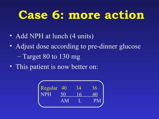 Insulin therapy in type 2 diabetes | PPT