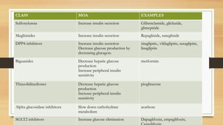 Meglitinides Examples INSULIN THERAPY. Introduction to Insulin-overview, uses. | PPTX