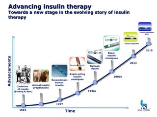 Advancements
Animal insulin
preparations
Recombinant
human
insulin
Rapid-acting
insulin
analogues
Basal
insulin
analogues
Isolation
of insulin
(Banting & Best)
Time1922
1977
Biphasic
insulin
1990s
2000s
Advancing insulin therapyAdvancing insulin therapy
Towards a new stage in the evolving story of insulinTowards a new stage in the evolving story of insulin
therapytherapy
Insulin degludec
Insulin degludec
plus
2013
2015
 