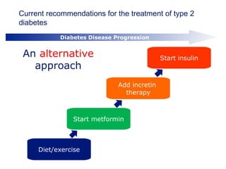 Current recommendations for the treatment of type 2
diabetes
Diet/exercise
Start metformin
Start insulin
Add incretin
therapy
Diabetes Disease Progression
An alternative
approach
 