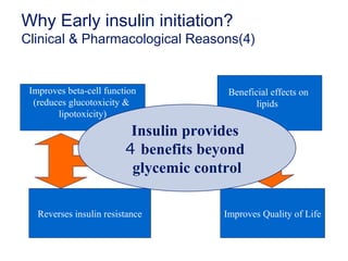 Why Early insulin initiation?
Clinical & Pharmacological Reasons(4)
Insulin
Improves beta-cell function
(reduces glucotoxicity &
lipotoxicity)
Reverses insulin resistance Improves Quality of Life
Beneficial effects on
lipids
Insulin provides
4 benefits beyond
glycemic control
 