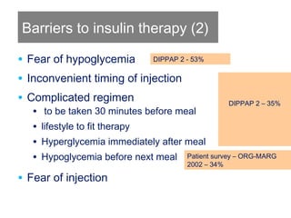 Barriers to insulin therapy (2)
• Fear of hypoglycemia
• Inconvenient timing of injection
• Complicated regimen
• to be taken 30 minutes before meal
• lifestyle to fit therapy
• Hyperglycemia immediately after meal
• Hypoglycemia before next meal
• Fear of injection
DIPPAP 2 - 53%
Patient survey – ORG-MARG
2002 – 34%
DIPPAP 2 – 35%
 