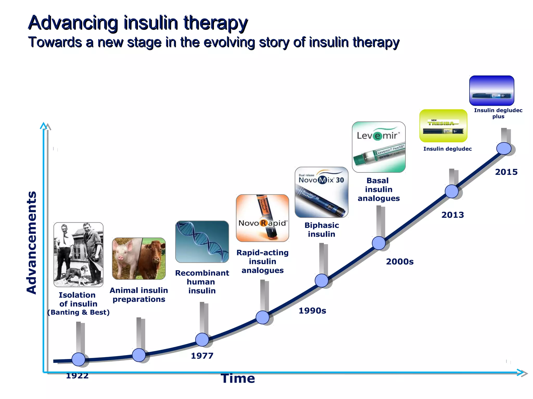 Insulin therapy for type 2 diabetes patients dr shahjadaselim1 | PPT