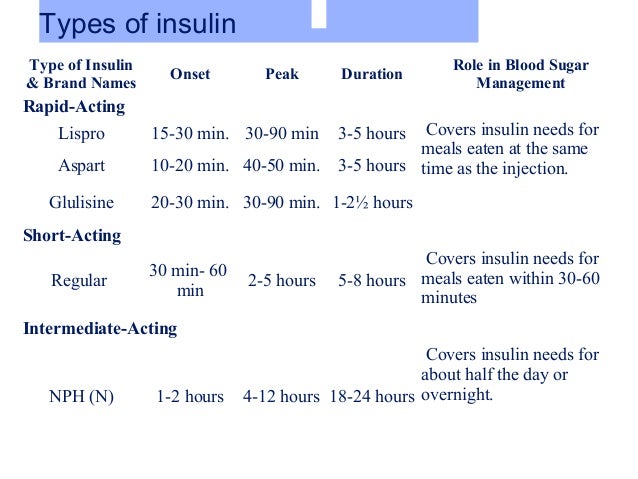 Фаст инсулин