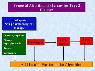 Inadequate Non pharmacological therapy 1oral agent 2 oral agents 3 oral agents Add Insulin Earlier in the Algorithm Severe symptoms Severe hyperglycaemia Ketosis pregnancy Proposed Algorithm of therapy for Type 2 Diabetes 