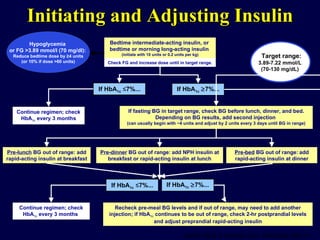 Initiating and Adjusting Insulin Continue regimen; check HbA 1c  every 3 months If fasting BG in target range, check BG before lunch, dinner, and bed. Depending on BG results, add second injection  (can usually begin with ~4 units and adjust by 2 units every 3 days until BG in range) Recheck pre-meal BG levels and if out of range, may need to add another injection; if HbA 1c  continues to be out of range, check 2-hr postprandial levels and adjust preprandial rapid-acting insulin If HbA 1c    7%... Hypoglycemia  or FG  >3.89 mmol/l (70 mg/dl):   Reduce bedtime dose by ≥4 units (or 10% if dose >60 units) Continue regimen; check HbA 1c  every 3 months  Target range:   3.89-7.22 mmol/L  (70-130 mg/dL)   Nathan DM et al.  Diabetes Care.  2006;29(8):1963-72. If HbA 1c   ≤ 7%... Bedtime intermediate-acting insulin, or  bedtime or morning long-acting insulin  (initiate with 10 units or 0.2 units per kg) Check FG and increase dose until in target range. Pre-lunch  BG out of range: add rapid-acting insulin at breakfast Pre-dinner  BG out of range:   add NPH insulin at breakfast or rapid-acting insulin at lunch Pre-bed  BG out of range:   add rapid-acting insulin at dinner If HbA 1c   ≤ 7%... If HbA 1c    7%... 