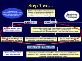 Step Two… Continue regimen; check HbA 1c  every 3 months If fasting BG in target range, check BG before lunch, dinner, and bed. Depending on BG results, add second injection  (can usually begin with ~4 units and adjust by 2 units every 3 days until BG in range) Recheck pre-meal BG levels and if out of range, may need to add another injection; if HbA 1c  continues to be out of range, check 2-hr postprandial levels and adjust preprandial rapid-acting insulin If HbA 1c    7%... Hypoglycemia  or FG  >3.89 mmol/l (70 mg/dl):   Reduce bedtime dose by ≥4 units (or 10% if dose >60 units) Continue regimen; check HbA 1c  every 3 months  Target range:   3.89-7.22 mmol/L  (70-130 mg/dL)   Nathan DM et al.  Diabetes Care.  2006;29(8):1963-72. If HbA 1c   ≤ 7%... Bedtime intermediate-acting insulin, or  bedtime or morning long-acting insulin  (initiate with 10 units or 0.2 units per kg) Check FG and increase dose until in target range. Pre-lunch  BG out of range: add rapid-acting insulin at breakfast Pre-dinner  BG out of range:   add NPH insulin at breakfast or rapid-acting insulin at lunch Pre-bed  BG out of range:   add rapid-acting insulin at dinner If HbA 1c   ≤ 7%... If HbA 1c    7%... 