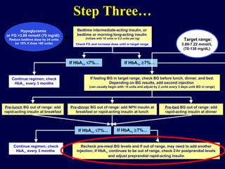 Step Three… Nathan DM et al.  Diabetes Care.  2006;29(8):1963-72. Continue regimen; check HbA 1c  every 3 months If fasting BG in target range, check BG before lunch, dinner, and bed. Depending on BG results, add second injection  (can usually begin with ~4 units and adjust by 2 units every 3 days until BG in range) Recheck pre-meal BG levels and if out of range, may need to add another injection; if HbA 1c  continues to be out of range, check 2-hr postprandial levels and adjust preprandial rapid-acting insulin If HbA 1c    7%... Hypoglycemia  or FG  >3.89 mmol/l (70 mg/dl):   Reduce bedtime dose by ≥4 units (or 10% if dose >60 units) Continue regimen; check HbA 1c  every 3 months  Target range:   3.89-7.22 mmol/L  (70-130 mg/dL)   If HbA 1c   ≤ 7%... Bedtime intermediate-acting insulin, or  bedtime or morning long-acting insulin  (initiate with 10 units or 0.2 units per kg) Check FG and increase dose until in target range. Pre-lunch  BG out of range: add rapid-acting insulin at breakfast Pre-dinner  BG out of range:   add NPH insulin at breakfast or rapid-acting insulin at lunch Pre-bed  BG out of range:   add rapid-acting insulin at dinner If HbA 1c   ≤ 7%... If HbA 1c    7%... 