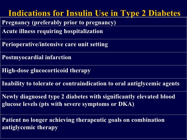 Insulin Therapy in DM