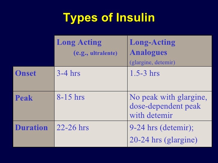 Sliding Scale Insulin Chart For Lantus