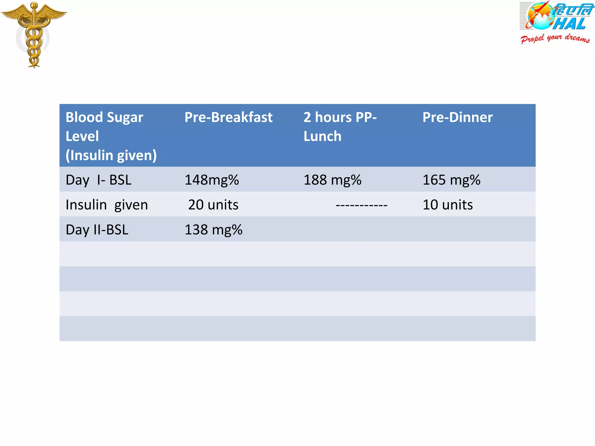 Sliding scale actrapid (93) 사진