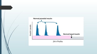 Insulin Therapy in Type 2 Diabetes Mellitus.pptx