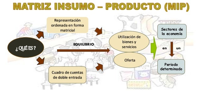 Modelo Insumo producto - Input Output