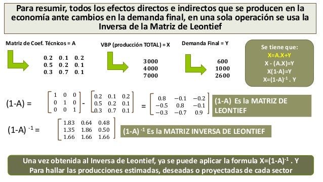 Modelo Insumo producto - Input Output