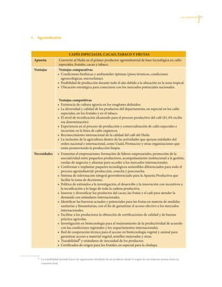 LAS APuESTAS   21




1. Agroindustria



                                  CAféS ESPECIAlES, CACAo, TABACo y fruTAS
    Apuesta               Convertir	al	Huila	en	el	primer	productor	agroindustrial	de	base	tecnológica	en	cafés	
                          especiales,	frutales,	cacao	y	tabaco.
    Ventajas              Ventajas comparativas
                         •		Condiciones	biofísicas	y	ambientales	óptimas	(pisos	térmicos,	condiciones	
                            agroecológicas,	microclimas).
                         •		Posibilidad	de	producción	durante	todo	el	año	debido	a	la	ubicación	en	la	zona	tropical.	
                         •		Ubicación	estratégica	para	conectarse	con	los	mercados	potenciales	nacionales.	


                          Ventajas competitivas
                         •		Existencia	de	cultura	agraria	en	los	renglones	definidos.	
                         •		La	diversidad	y	calidad	de	los	productos	del	departamento,	en	especial	en	los	cafés	
                            especiales,	en	los	frutales	y	en	el	tabaco.	
                         •		El	nivel	de	tecnificación	alcanzado	para	el	proceso	productivo	del	café	(81,4%	recibe	
                            esa	denominación).	
                         •		Experiencia	en	el	proceso	de	producción	y	comercialización	de	cafés	especiales	e	
                            incursión	en	la	línea	de	cafés	orgánicos.	
                         •		Reconocimiento	internacional	de	la	calidad	del	café	del	Huila.	
                         •		La	inclusión	de	la	agricultura	dentro	de	las	actividades	que	apoyan	entidades	del	
                            orden	nacional	e	internacional,	como	Usaid,	Promacizo	y	otras	organizaciones	que	
                            están	promoviendo	la	producción	limpia.
    Necesidades          •	 Fomentar	el	empresarismo:	formación	de	líderes	empresariales,	promoción	de	la	
                            asociatividad	entre	pequeños	productores,	acompañamiento	institucional	a	la	gestión,	
                            ruedas	de	negocios	y	alianzas	para	acceder	a	los	mercados	internacionales.
                         •	 Conformar	e	implantar	paquetes	tecnológicos	sostenibles	diferenciados	para	todo	el	
                            proceso	agroindustrial:	producción,	cosecha	y	poscosecha.
                         •	 Sistema	de	información	integral	georreferenciado	para	la	Apuesta	Productiva	que	
                            facilite	la	toma	de	decisiones.
                         •	 Política	de	estímulos	a	la	investigación,	el	desarrollo	y	la	innovación	con	incentivos	a	
                            la	tecnificación	a	lo	largo	de	toda	la	cadena	productiva.
                         •	 Innovar	y	diversificar	los	productos	del	cacao,	las	frutas	y	el	café	para	atender	la	
                            demanda	con	estándares	internacionales.	
                         •	 Identificar	las	barreras	actuales	y	potenciales	para	las	frutas	en	materia	de	medidas	
                            sanitarias	y	fitosanitarias,	con	el	fin	de	garantizar	el	acceso	efectivo	a	los	mercados	
                            internacionales.
                         •	 Facilitar	a	los	productores	la	obtención	de	certificaciones	de	calidad	y	de	buenas	
                            práctica	agrícolas.
                         •	 Investigación	en	biotecnología	para	el	mejoramiento	de	la	productividad	de	acuerdo	
                            con	las	condiciones	regionales	y	los	requerimientos	internacionales.	
                         •	 Red	de	cooperación	técnica	para	el	acceso	en	biotecnología	vegetal	y	animal	para	
                            garantizar	acceso	a	material	vegetal,	semillas	mejoradas	y	otras.
                         •	 Trazabilidad9	y	estándares	de	inocuidad	de	los	productos.
                         •	 Certificados	de	origen	para	los	frutales,	en	especial	para	la	chulupa.


	     9	   La	trazabilidad	permite	hacer	un	seguimiento	detallado	de	un	producto	desde	el	origen	de	sus	materias	primas	hasta	su	
           consumo	final.
 