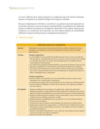 2   Agenda Interna para la Productividad y la Competitividad
     DoCumento Regional huILA




                       con	 otros	 eslabones	 de	 la	 cadena	 productiva.	 La	 explotación	 piscícola	 intensiva	 demanda	
                       mejoras	en	la	genética	y	la	sanidad	ictiológica	de	las	especies	cultivadas

                       Para	que	el	departamento	del	Huila	se	convierta	en	un	productor	piscícola	importante	en	
                       el	mercado	nacional,	es	necesario	mejorar	la	productividad	y	los	parámetros	de	calidad	del	
                       producto	mediante	inversiones	en	investigación	y	desarrollo	(I+D)	y	aplicar	esquemas	que	
                       conduzcan	 a	 la	 certificación	 de	 los	 procesos,	 así	 como	 aplicar	 políticas	 de	 sostenibilidad	
                       ambiental	y	mejorar	la	infraestructura	y	el	equipamiento	productivo.	

                  2. Minería y energía



                                                                foSfAToS, ArCIllAS y mármolES.
                     Apuesta                    Industrializar	los	procesos	de	extracción	de	fosfatos,	arcillas	y	mármoles	de	forma	
                                                sostenible	y	con	la	aplicación	de	alta	tecnología	para	alcanzar	niveles	de	calidad	
                                                internacional.
                     Ventajas                   Ventajas comparativas
                                               •		La	roca	fosfórica	de	los	yacimientos	del	departamento	tiene	un	tenor	promedio	de	
                                                  25%	de	fosfatos	–específicamente,	de	P2O5–	lo	que	la	convierte	en	la	de	mejor	calidad	
                                                  en	Colombia.	Esto,	junto	con	su	alta	reactividad	agronómica,	la	habilitan	para	la	
                                                  comercialización	internacional.
                                               •		Las	arcillas	tienen	alto	grado	de	plasticidad	por	la	presencia	de	alúmina	lo	que	las	torna	
                                                  aptas	para	el	moldeado	y	le	ofrece	buenas	características	de	refracción	y	resistencia.
                                               •		Los	colores	de	los	mármoles	son	muy	variados	y	exóticos	(blanco,	gris,	anaranjado,	
                                                  azul,	crema).	Tienen	además	buena	textura	cristalina	que	les	imprime	alto	índice	de	
                                                  brillo	y	estabilidad	frente	a	detergentes.

                                                Ventajas competitivas
                                               •		Para	los	fosfatos	y	los	mármoles,	ya	se	han	desarrollado	empresas	mineras	y	hay	
                                                  empresarios	con	conocimientos	y	experiencia.
                                               •		La	existencia	de	estudios	sobre	los	yacimientos	de	rocas	fosfóricas	del	departamento.
                                               •		Para	las	arcillas,	la	habilidad	y	el	talento	de	los	artesanos	de	la	región	que	trabajan	
                                                  con	este	material.
                     Necesidades               •		Adoptar	estándares	internacionales	en	la	exploración,	explotación,	desarrollo	
                                                  industrial,	mercadeo	y	comercialización	de	los	productos	de	la	Apuesta.	Esto	incluye	
                                                  elaborar	estudios	de	factibilidad	y	de	mercadeo	de	los	proyectos	de	industrialización.
                                               •		Estudio	de	exploración	para	cuantificar	reservas	adicionales	y	para	la	caracterización	
                                                  cualitativa	de	roca	fosfórica,	mármoles	y	arcillas.
                                               •		Estudio	de	diseño	y	factibilidad	para	la	creación	de	un	Centro	Ambiental	Minero.
                                               •		Reconversión	tecnológica.
                                               •		Conformación	de	una	empresa	comercializadora	de	mármol	de	economía	mixta.
                                               •		Implementar	esquemas	de	aseguramiento	y	certificación	de	la	calidad.	Para	el	sector	
                                                  artesanal	es	necesario	comercializar	con	marca	y	con	calidad	con	miras	a	fortalecer	
                                                  las	unidades	productivas.
                                               •		Diseñar	un	portafolio	de	productos	y	crear	canales	de	comercialización	para	ingresar	
                                                  a	nuevos	mercados	nacionales	y	extranjeros.
                                               •		Mejorar	los	niveles	de	escolaridad.
 
