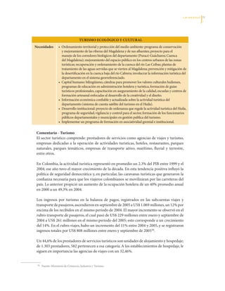 LAS APuESTAS   31




                                          TurISmo EColóGICo y CulTurAl
    Necesidades          •		Ordenamiento	territorial	y	protección	del	medio	ambiente:	programa	de	conservación	
                            y	mejoramiento	de	las	riberas	del	Magdalena	y	de	sus	afluentes;	proyecto	para	el	
                            manejo	de	los	corredores	biológicos	del	departamento	(Puracé-Guácharos;	Cuenca	
                            del	Magdalena);	mejoramiento	del	espacio	público	en	los	centros	urbanos	de	las	zonas	
                            turísticas;	recuperación	y	ordenamiento	de	la	cuenca	del	río	Las	Ceibas;	plantas	de	
                            tratamiento	de	las	aguas	servidas	que	se	vierten	al	Magdalena;	prevención	y	mitigación	de	
                            la	desertificación	en	la	cuenca	baja	del	río	Cabrera;	involucrar	la	información	turística	del	
                            departamento	en	el	sistema	georreferenciado.
                         •		Capital	humano:	bilingüismo,	cátedras	para	promover	los	valores	culturales	huilenses,	
                            programas	de	educación	en	administración	hotelera	y	turística,	formación	de	guías	
                            turísticos	profesionales,	capacitación	en	aseguramiento	de	la	calidad,	escuelas	y	centros	de	
                            formación	artesanal	enfocadas	al	desarrollo	de	la	creatividad	y	el	diseño.
                         •		Información	económica	confiable	y	actualizada	sobre	la	actividad	turística	del	
                            departamento	(sistema	de	cuenta	satélite	del	turismo	en	el	Huila).
                         •		Desarrollo	institucional:	proyecto	de	ordenanza	que	regule	la	actividad	turística	del	Huila,	
                            programa	de	seguridad,	vigilancia	y	control	para	el	sector,	formación	de	los	funcionarios	
                            públicos	departamentales	y	municipales	en	gestión	publica	del	turismo.
                         •		Implementar	un	programa	de	formación	en	asociatividad	gremial	e	institucional.


     Comentario - Turismo
     El	sector	turístico	comprende:	prestadores	de	servicios	como	agencias	de	viajes	y	turismo,	
     empresas	dedicadas	a	la	operación	de	actividades	turísticas,	hoteles,	restaurantes,	parques	
     naturales,	 parques	 temáticos,	 empresas	 de	 transporte	 aéreo,	 marítimo,	 fluvial	 y	 terrestre,	
     entre	otros.	

     En	Colombia,	la	actividad	turística	representó	en	promedio	un	2,3%	del	PIB	entre	1999	y	el	
     2004;	ese	año	tuvo	el	mayor	crecimiento	de	la	década.	En	esta	tendencia	positiva	influyó	la	
     política	de	seguridad	democrática	y,	en	particular,	las	caravanas	turísticas	que	generaron	la	
     confianza	necesaria	para	que	los	viajeros	colombianos	se	movilizaran	por	las	carreteras	del	
     país.	Lo	anterior	propició	un	aumento	de	la	ocupación	hotelera	de	un	40%	promedio	anual	
     en	2000	a	un	49,3%	en	2004.

     Los	 ingresos	 por	 turismo	 en	 la	 balanza	 de	 pagos,	 registrados	 en	 las	 subcuentas	 viajes	 y	
     transporte	de	pasajeros,	ascendieron	en	septiembre	de	2005	a	US$	1.069	millones,	un	12%	por	
     encima	de	los	recibidos	en	el	mismo	período	de	2004.	El	mayor	incremento	se	observó	en	el	
     rubro	transporte	de	pasajeros,	el	cual	pasó	de	US$	229	millones	entre	enero	y	septiembre	de	
     2004	a	US$	261	millones	en	el	mismo	período	del	2005;	esto	corresponde	a	un	crecimiento	
     del	14%.	En	el	rubro	viajes,	hubo	un	incremento	del	11%	entre	2004	y	2005,	y	se	registraron	
     ingresos	totales	por	US$	808	millones	entre	enero	y	septiembre	de	200516.

     Un	44,6%	de	los	prestadores	de	servicios	turísticos	son	unidades	de	alojamiento	y	hospedaje;	
     de	1.303	prestadores,	582	pertenecen	a	esa	categoría.	A	los	establecimientos	de	hospedaje,	le	
     siguen	en	importancia	las	agencias	de	viajes	con	un	32,46%.	


	    16	   Fuente:	Ministerio	de	Comercio,	Industria	y	Turismo.
 