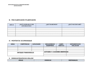 INSTITUCION EDUCATIVA EL INDOAMERICANO80823
SECTOR DERÍOSECO
III. PRE-PLANIFICACIÓN YPLANIFICACIÓN
AREAS ¿QUÉ LOGRARAN MIS
ESTUDIANTES?
¿QUÉ HAREMOS? ¿QUÉ NECESITARÉ?
IV. PROPÓSITOS DE APRENDIZAJE
ÁREAS COMPETENCIAS CAPACIDADES INDICADORES DE
DESEMPEÑOS
CAMPO
TEMÁTICO
INSTRUMENTOS DE
EVALUACIÓN
ENFOQUES TRANSVERSALES
ACTITUDES Y / O ACCIONES OBSERVADAS
V. EVIDENCIAS PEDAGÓGICAS A REALIZAR
ÁREA(S) EVIDENCIAS RESPONSABLES
 