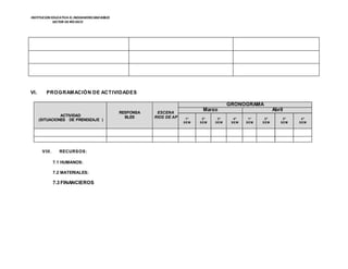 INSTITUCION EDUCATIVA EL INDOAMERICANO80823
SECTOR DERÍOSECO
VI. PROGRAMACIÓN DE ACTIVIDADES
RESPONSA
BLES
ESCENA
RIOS DE AP
GRONOGRAMA
ACTIVIDAD
(SITUACIONES DE PRENDIZAJE )
Marzo Abril
1º
SEM
2º
SEM
3º
SEM
4º
SEM
1º
SEM
2º
SEM
3º
SEM
4º
SEM
VIII. RECURSOS:
7.1 HUMANOS:
7.2 MATERIALES:
7.3 FINANCIEROS
 