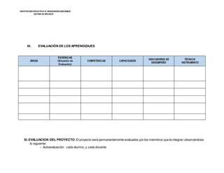 INSTITUCION EDUCATIVA EL INDOAMERICANO80823
SECTOR DERÍOSECO
IX. EVALUACIÒN DE LOS APRENDIZAJES
XI. EVALUACION DEL PROYECTO: El proyecto será permanentemente evaluados por los miembros que la integran observándose
lo siguiente:
- Autoevaluación: cada alumno, y cada docente
ÁREAS
EVIDENCIAS
(Situación de
Evaluación)
COMPETENCIAS CAPACIDADES
INDICADORES DE
DESEMPEÑO
TÉCNICA/
INSTRUMENTO
 