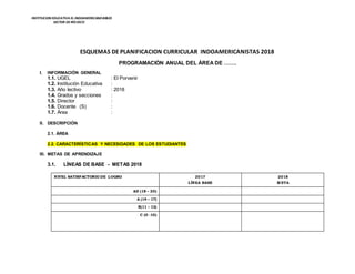 INSTITUCION EDUCATIVA EL INDOAMERICANO80823
SECTOR DERÍOSECO
ESQUEMAS DE PLANIFICACION CURRICULAR INDOAMERICANISTAS 2018
PROGRAMACIÓN ANUAL DEL ÁREA DE …….
I. INFORMACIÓN GENERAL
1.1. UGEL : El Porvenir
1.2. Institución Educativa :
1.3. Año lectivo : 2018
1.4. Grados y secciones :
1.5. Director :
1.6. Docente (S) :
1.7. Área :
II. DESCRIPCIÓN
2.1. ÁREA
2.2. CARACTERÍSTICAS Y NECESIDADES DE LOS ESTUDIANTES
III. METAS DE APRENDIZAJE
3.1. LÍNEAS DE BASE - METAS 2018
NIVEL SATISFACTORIO DE LOGRO 2017
LÍNEA BASE
2018
META
AD (18 – 20)
A (14 – 17)
B(11 – 13)
C (0 -10)
 