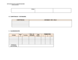 INSTITUCION EDUCATIVA EL INDOAMERICANO80823
SECTOR DERÍOSECO
TOTAL
IV. COMPETENCIAS Y ESTÁNDARES
COMPETENCIAS ESTÁNDAR POR CICLO
V. CALENDARIZACIÓN
Unidad
Inici
o
Termino
Núm. de
semanas
Total
horas
TRIMESTRE
I II iii
PERIODO
VACACIONAL
 