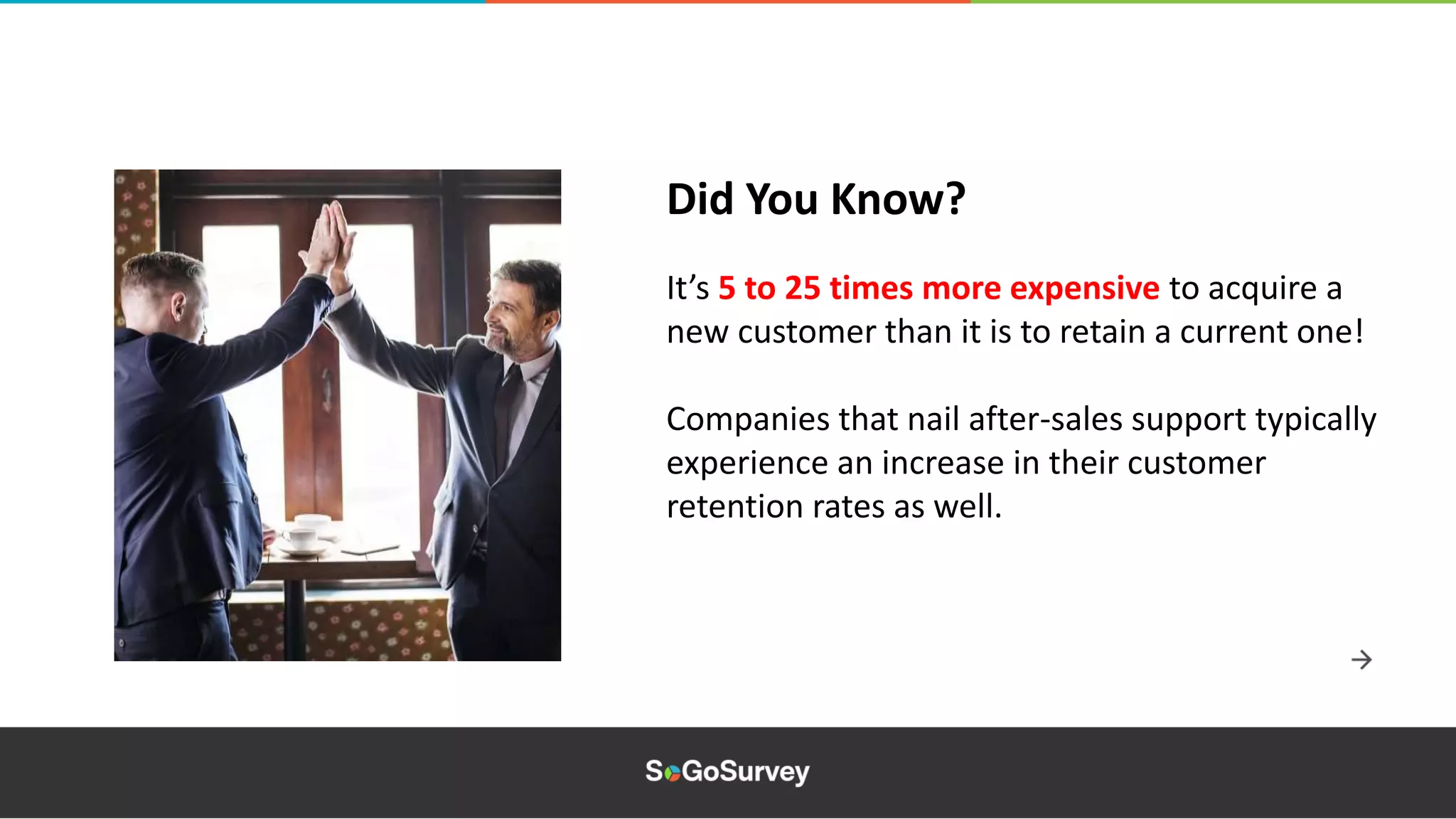It’s 5 to 25 times more expensive to acquire a
new customer than it is to retain a current one!
Companies that nail after-sales support typically
experience an increase in their customer
retention rates as well.
Did You Know?
 