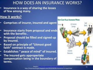 The insurer assumes the risk of loss.