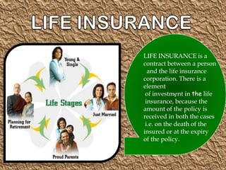 LIFE INSURANCE is a
contract between a person
  and the life insurance
corporation. There is a
element
 of investment in the life
 insurance, because the
amount of the policy is
received in both the cases
 i.e. on the death of the
insured or at the expiry
of the policy.
 