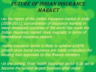 Future Of Indian Insurance
         Market
 