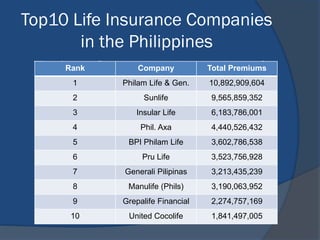 Insurance | PPTX