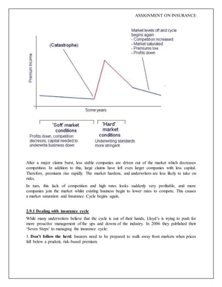 ASSIGNMENT ON INSURANCE
After a major claims burst, less stable companies are driven out of the market which decreases
competition. In addition to this, large claims have left even larger companies with less capital.
Therefore, premiums rise rapidly. The market hardens, and underwriters are less likely to take on
risks.
In turn, this lack of competition and high rates looks suddenly very profitable, and more
companies join the market whilst existing business begin to lower rates to compete. This causes
a market saturation and Insurance Cycle begins again.
2.9.1 Dealing with insurance cycle
While many underwriters believe that the cycle is out of their hands, Lloyd’s is trying to push for
more proactive management of the ups and downs of the industry. In 2006 they published their
‘Seven Steps’ to managing the insurance cycle:
1. Don’t follow the herd. Insurers need to be prepared to walk away from markets when prices
fall below a prudent, risk-based premium.
 