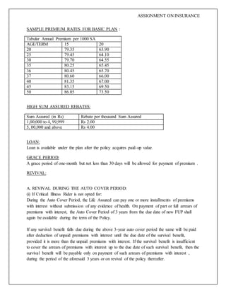 ASSIGNMENT ON INSURANCE
SAMPLE PREMIUM RATES FOR BASIC PLAN :
Tabular Annual Premium per 1000 SA
AGE/TERM 15 20
20 79.35 63.90
25 79.45 64.10
30 79.70 64.55
35 80.25 65.45
36 80.45 65.70
37 80.60 66.00
40 81.35 67.00
45 83.15 69.50
50 86.05 73.50
HIGH SUM ASSURED REBATES:
Sum Assured (in Rs) Rebate per thousand Sum Assured
1,00,000 to 4, 99,999 Rs 2.00
5, 00,000 and above Rs 4.00
LOAN:
Loan is available under the plan after the policy acquires paid-up value.
GRACE PERIOD:
A grace period of one-month but not less than 30 days will be allowed for payment of premium .
REVIVAL:
A. REVIVAL DURING THE AUTO COVER PERIOD:
(i) If Critical Illness Rider is not opted for:
During the Auto Cover Period, the Life Assured can pay one or more installments of premiums
with interest without submission of any evidence of health. On payment of part or full arrears of
premiums with interest, the Auto Cover Period of 3 years from the due date of new FUP shall
again be available during the term of the Policy.
If any survival benefit falls due during the above 3-year auto cover period the same will be paid
after deduction of unpaid premiums with interest until the due date of the survival benefit,
provided it is more than the unpaid premiums with interest. If the survival benefit is insufficient
to cover the arrears of premiums with interest up to the due date of such survival benefit, then the
survival benefit will be payable only on payment of such arrears of premiums with interest ,
during the period of the aforesaid 3 years or on revival of the policy thereafter.
 