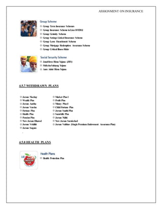ASSIGNMENT ON INSURANCE
Group Term Insurance Schemes
Group Insurance Scheme inLieuOfEDLI
Group Gratuity Scheme
Group Savings LinkedInsurance Scheme
Group Leave Encashment Scheme
Group Mortgage Redemption Assurance Scheme
Group Critical IllnessRider
JanaShree Bima Yojana (JBY)
ShikshaSahayog Yojana
Aam Admi Bima Yojana
4.5.7 WITHDRAWN PLANS
Jeevan Nischay Market PlusI
Wealth Plus Profit Plus
Jeevan Aastha Money Plus-I
Jeevan Varsha ChildFortune Plus
Fortune Plus Jeevan Saathi Plus
Health Plus Samridhi Plus
PensionPlus Jeevan Nidhi
New Jeevan Dhara-I New Jeevan Suraksha-I
Jeevan Vriddhi Jeevan Vaibhav (SinglePremium Endowment AssurancePlan)
Jeevan Sugam
4.5.8 HEALTH PLANS
Health Protection Plus
 