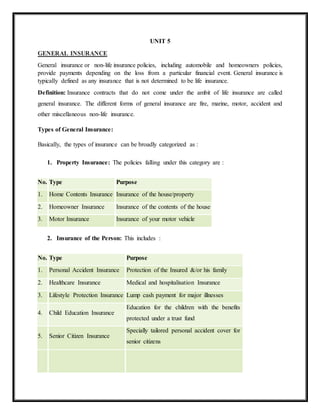 UNIT 5
GENERAL INSURANCE
General insurance or non-life insurance policies, including automobile and homeowners policies,
provide payments depending on the loss from a particular financial event. General insurance is
typically defined as any insurance that is not determined to be life insurance.
Definition: Insurance contracts that do not come under the ambit of life insurance are called
general insurance. The different forms of general insurance are fire, marine, motor, accident and
other miscellaneous non-life insurance.
Types of General Insurance:
Basically, the types of insurance can be broadly categorized as :
1. Property Insurance: The policies falling under this category are :
No. Type Purpose
1. Home Contents Insurance Insurance of the house/property
2. Homeowner Insurance Insurance of the contents of the house
3. Motor Insurance Insurance of your motor vehicle
2. Insurance of the Person: This includes :
No. Type Purpose
1. Personal Accident Insurance Protection of the Insured &/or his family
2. Healthcare Insurance Medical and hospitalisation Insurance
3. Lifestyle Protection Insurance Lump cash payment for major illnesses
4. Child Education Insurance
Education for the children with the benefits
protected under a trust fund
5. Senior Citizen Insurance
Specially tailored personal accident cover for
senior citizens
 