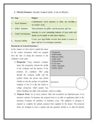 3. Lifestyle Insurance: Specially designed policies to suit our lifestyles :
No. Type Purpose
1. Travel Insurance
Comprehensive travel insurance to make our travelling a
'no worries' event.
2. Golfers' Insurance Total protection for golfers and the precious golf sets.
3. Credit Card Insurance
Insurance to cover outstanding balances of your credit card
should you be unable to settle those balances.
4. Personal Liability
Covers your legal liability towards third parties in respect of
injury and loss of or damaged properties.
Documents in General Insurance:-
In this chapter we have tried to explain the nature
of the various documents which are required
from the time of taking the insurance to the
settlement of the claim.
1) Prospectus: Every insurance company
issues the prospectus wherein the profile
of the company and the features of the
products are explained. After going
through the company profile and the
product feature the person may decide
whether to buy the product of a particular
company or not. It is like the school or
college prospectus which parents buy
before admitting the child in the particular school or college.
2) Proposal Form: As in every contract, offer and acceptance are important parts of an
insurance contract. In insurance the proposal form is an offer or application made to the
Insurance Company for purchase of Insurance cover. The applicant or prospect is
required to complete the printed proposal form supplied by the insurer. The proposal
forms are designed in such a manner and the questions framed as to elicit all material
• Prospectus
• Endorsement
• Renewal notice
• Claim form
• Proposal form
• Cover note
• Policy document
• Survey report
documents
 