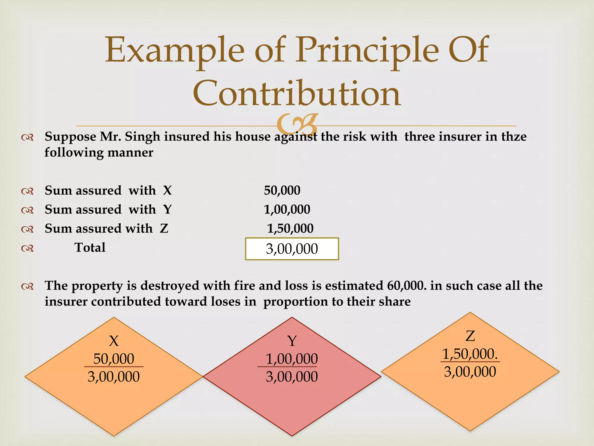 Principles of Insurance | PPTX